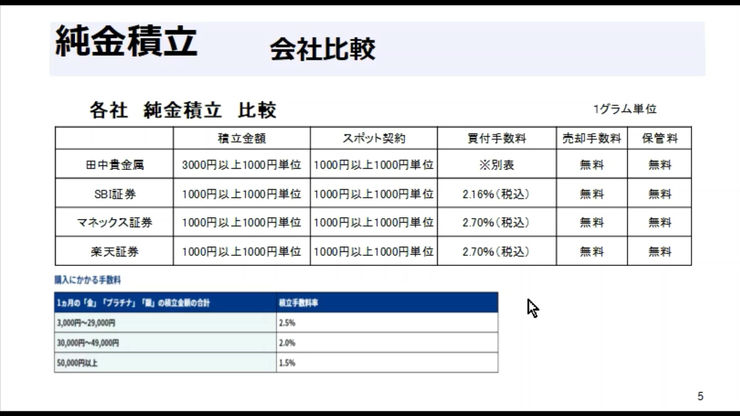 20200714 金基礎2
